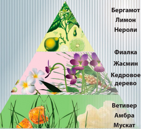 Дополнительное